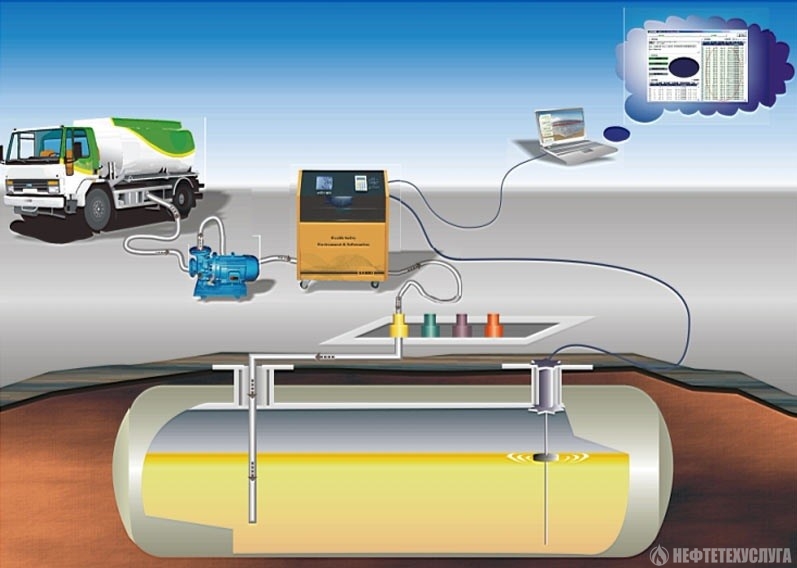 перекачка нефтепродуктов в резервуары